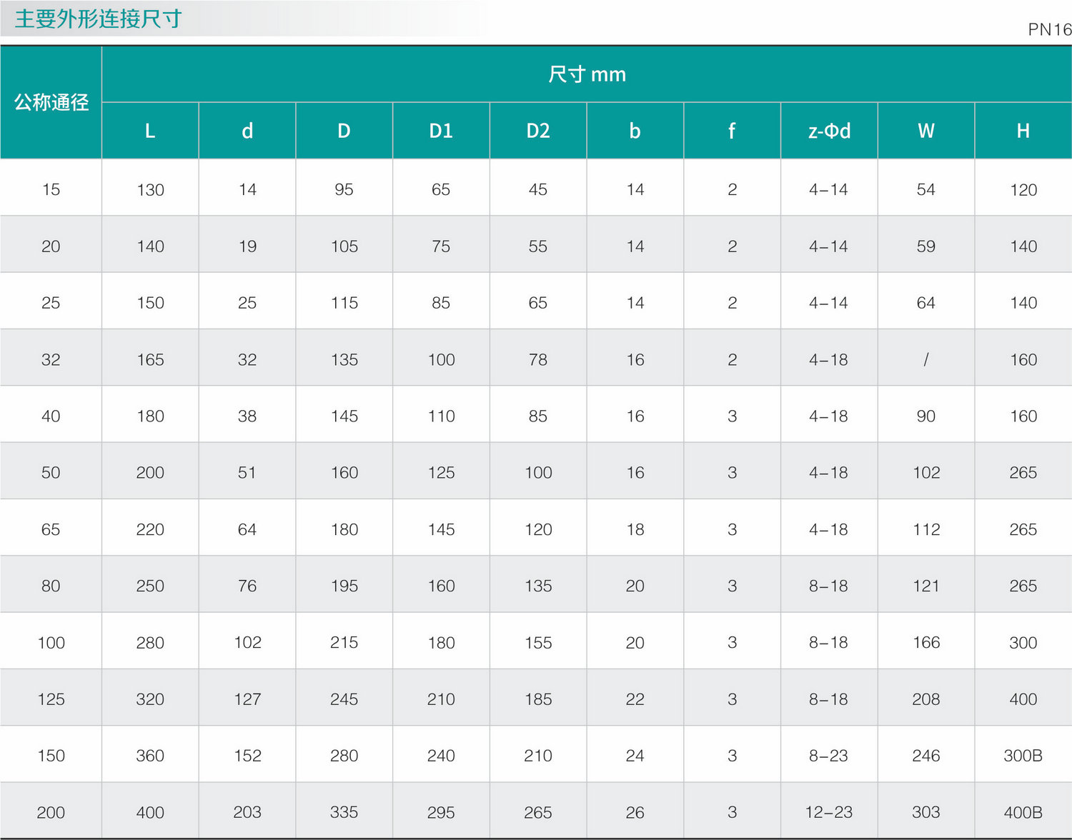 气动不锈钢零泄漏球阀(图1)