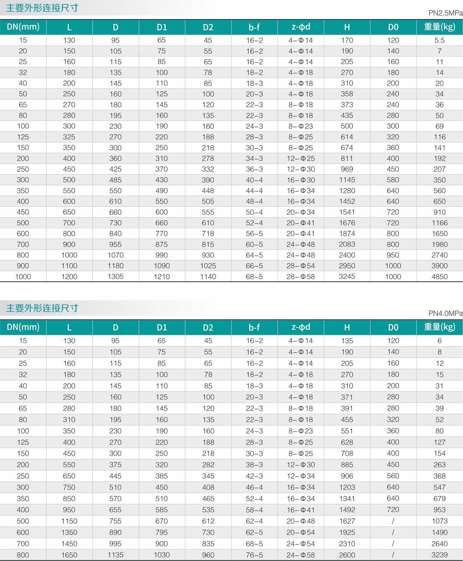 碳钢零泄漏闸阀(图2)