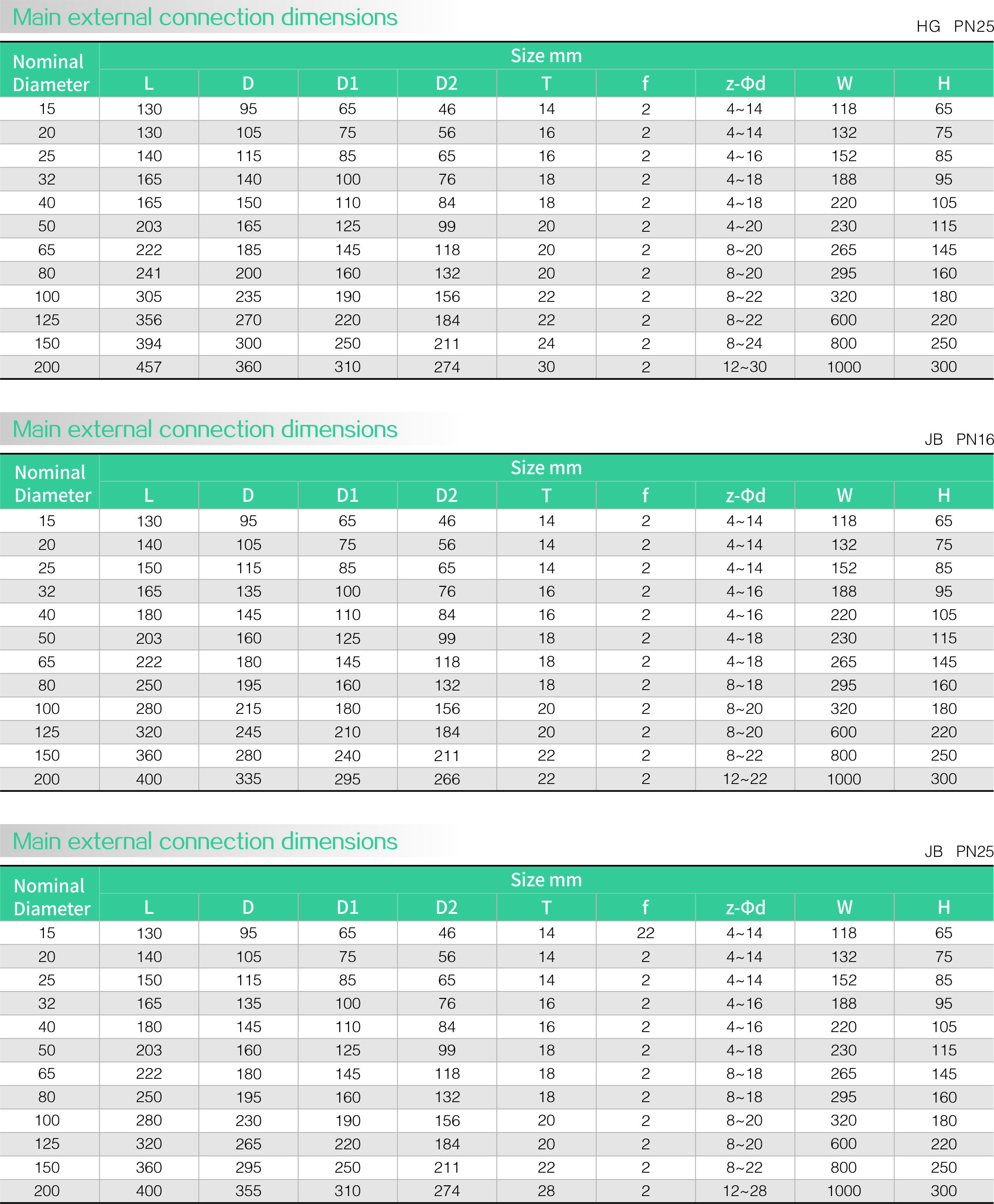 Stainless steel zero leakage ball valve(图2)