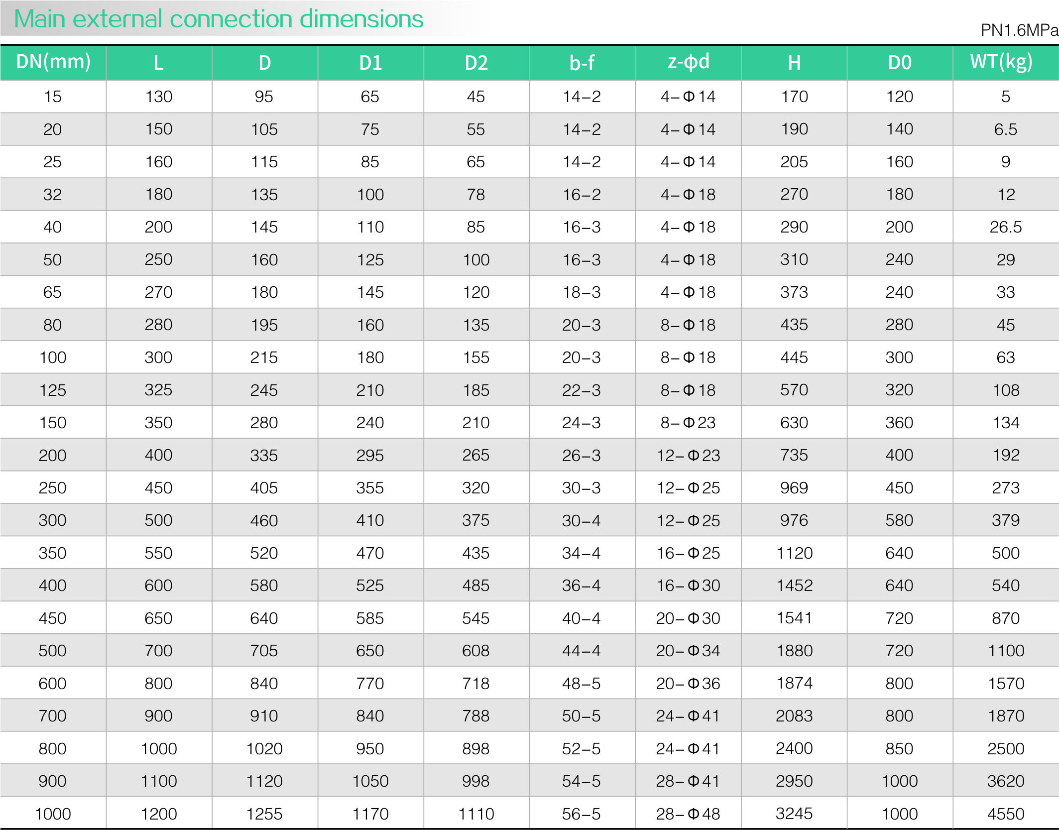 Carbon steel zero leakage gate valve(图1)