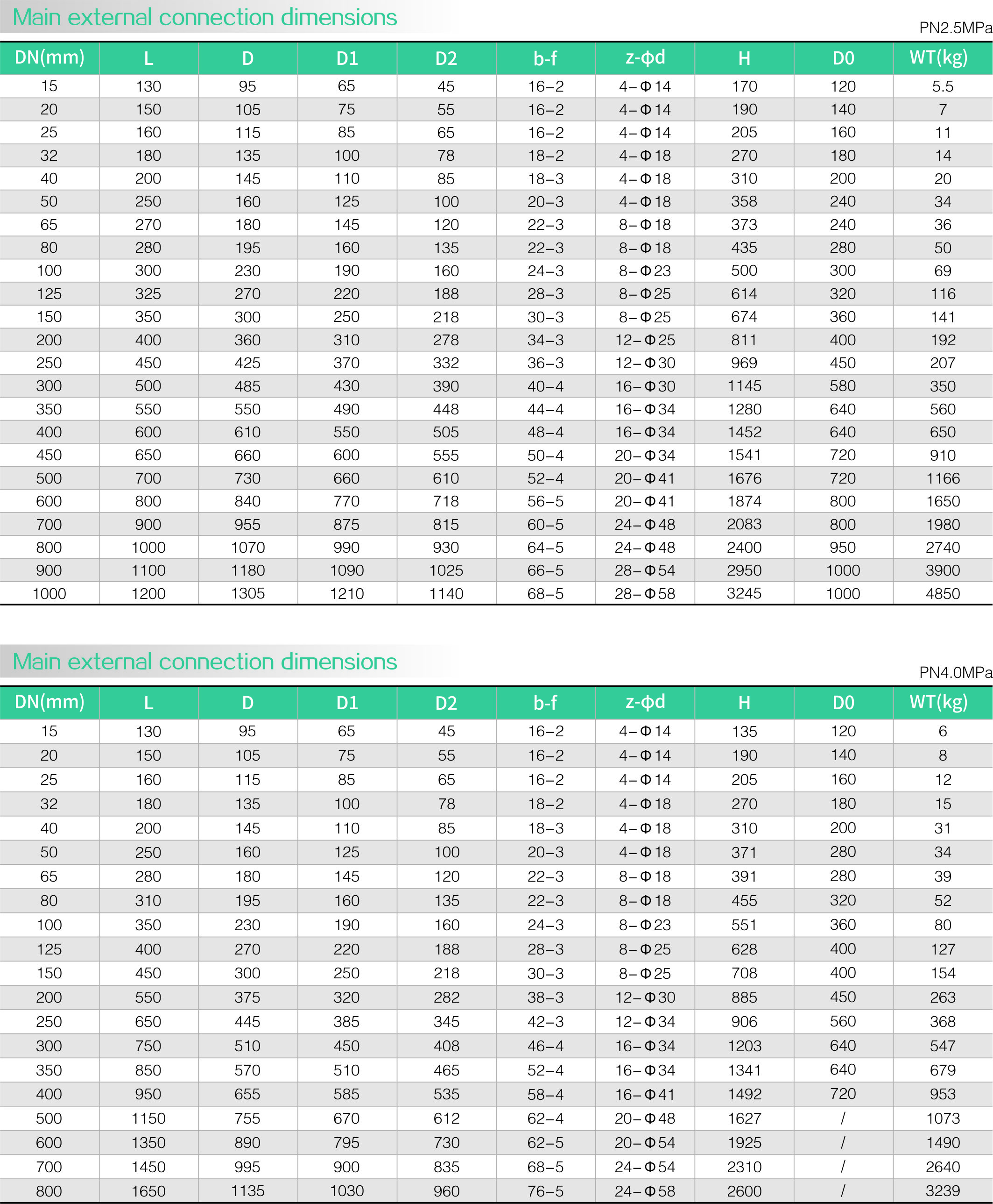 Carbon steel zero leakage gate valve(图2)
