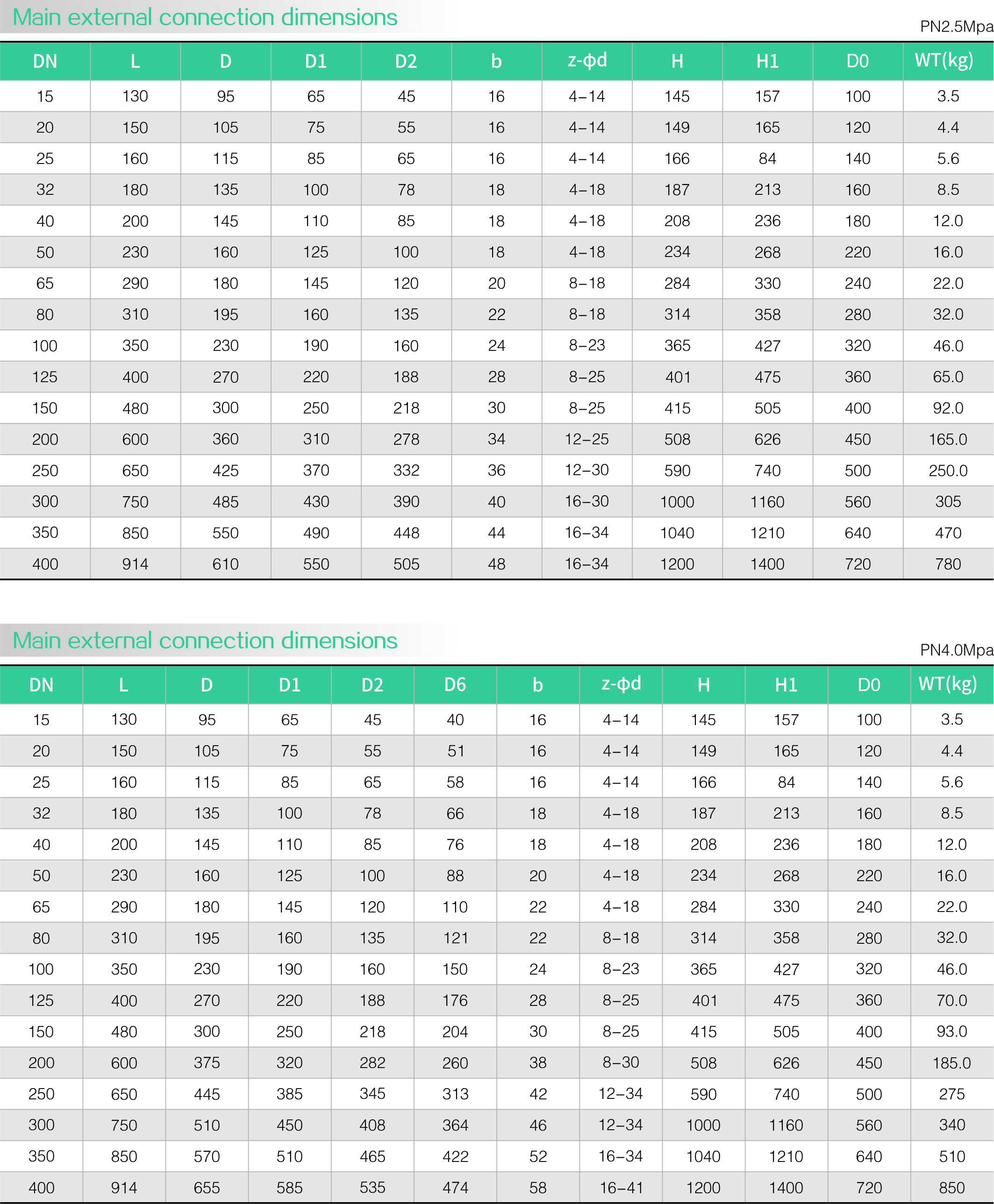 Stainless steel zero leakage stop valve(图2)