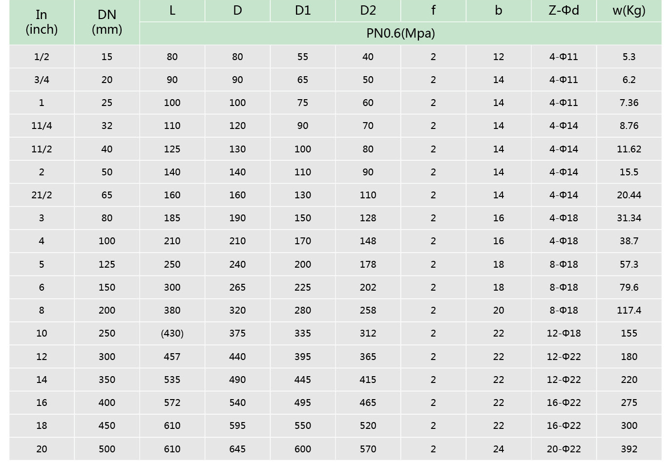 1衬氟升降式止回阀H40F46(图2)