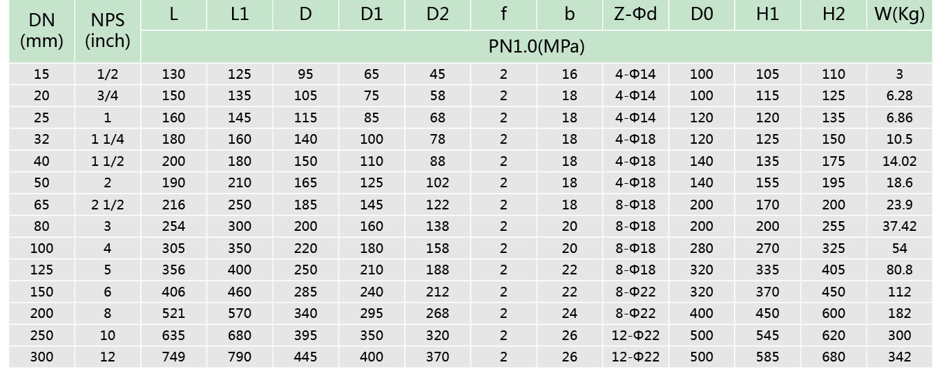 1衬氟隔膜阀(图2)