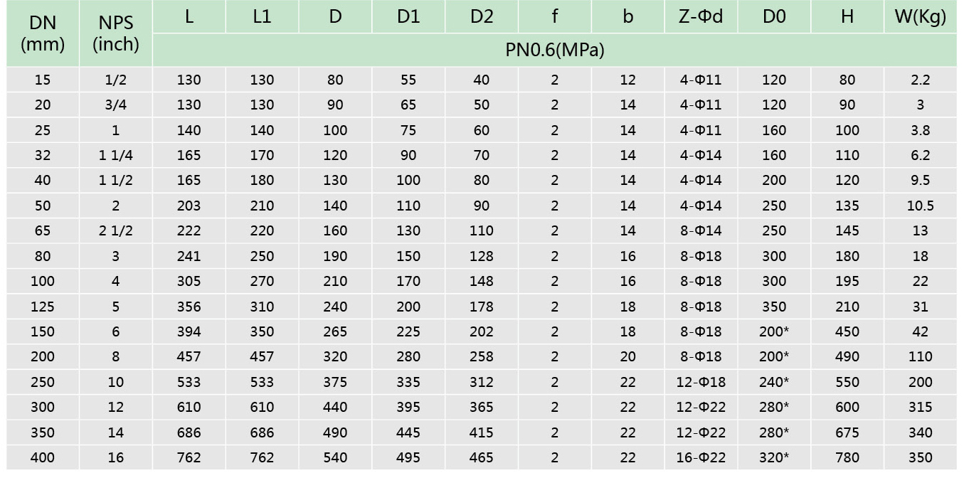 1衬氟旋塞阀(图1)