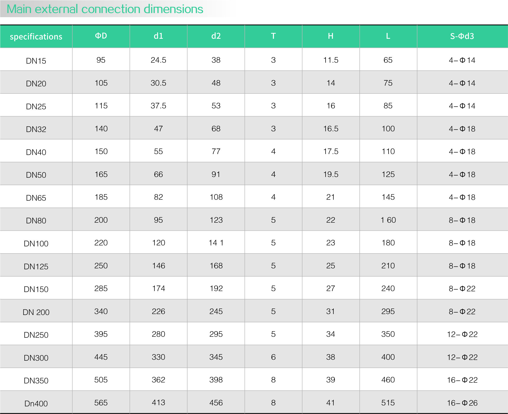 Stainless steel flanged flange(图2)