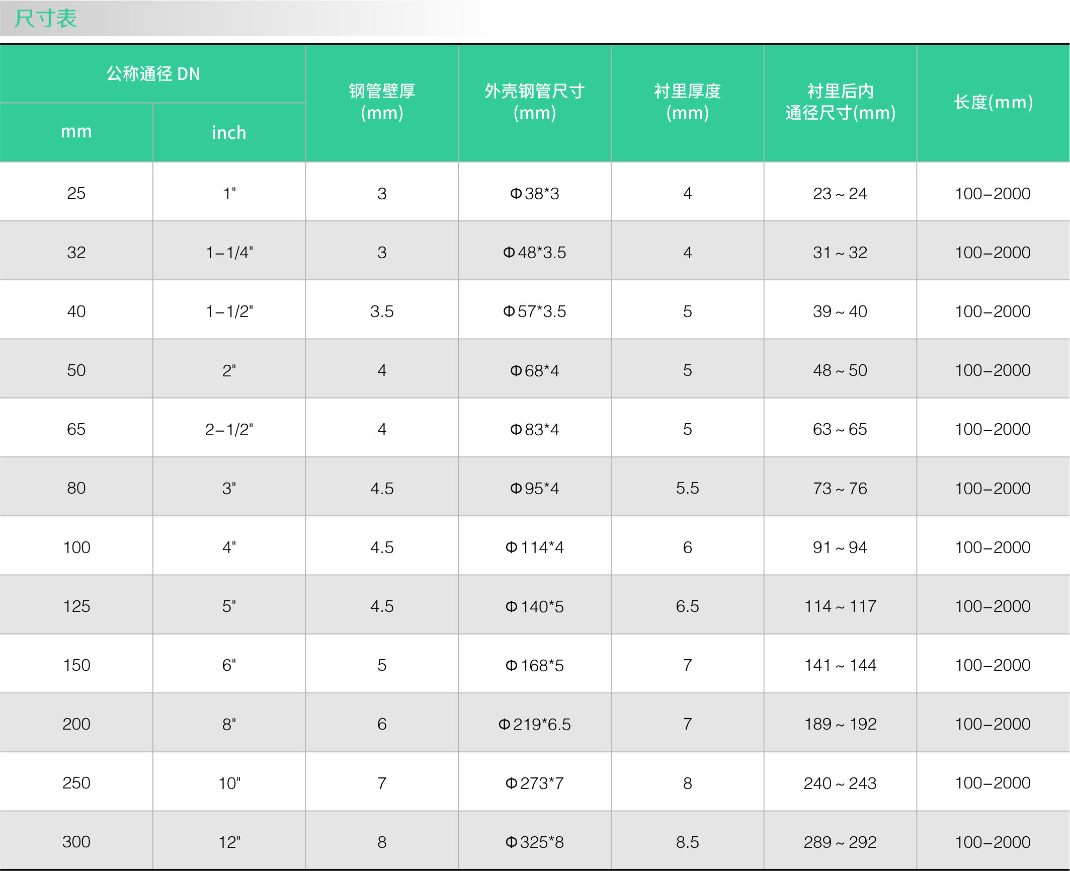 衬氟等静压管(图2)