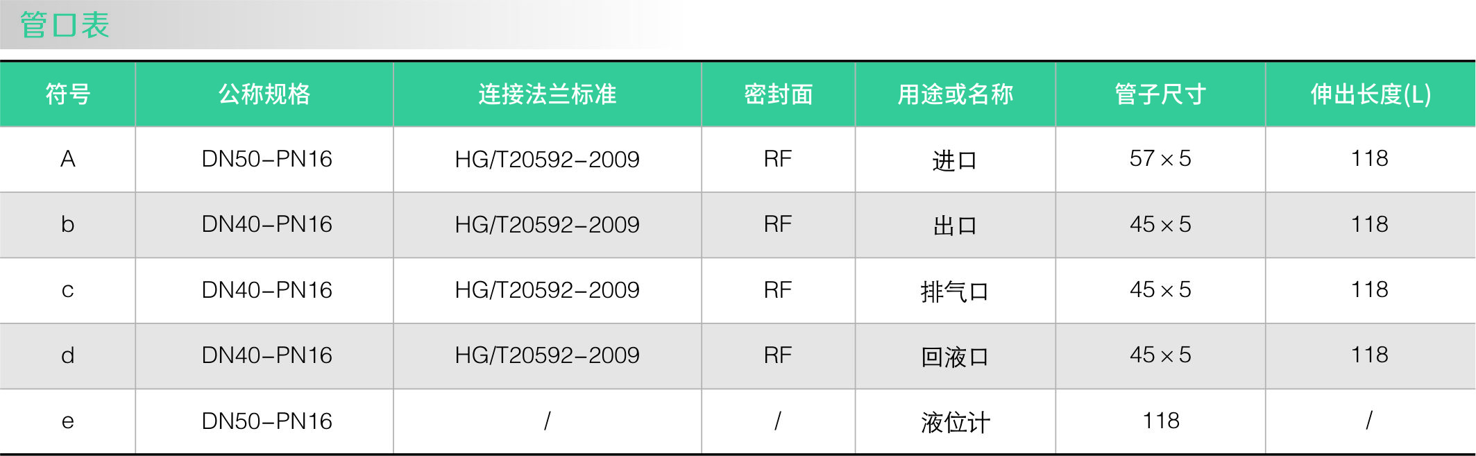 衬氟汽液分离器(图2)