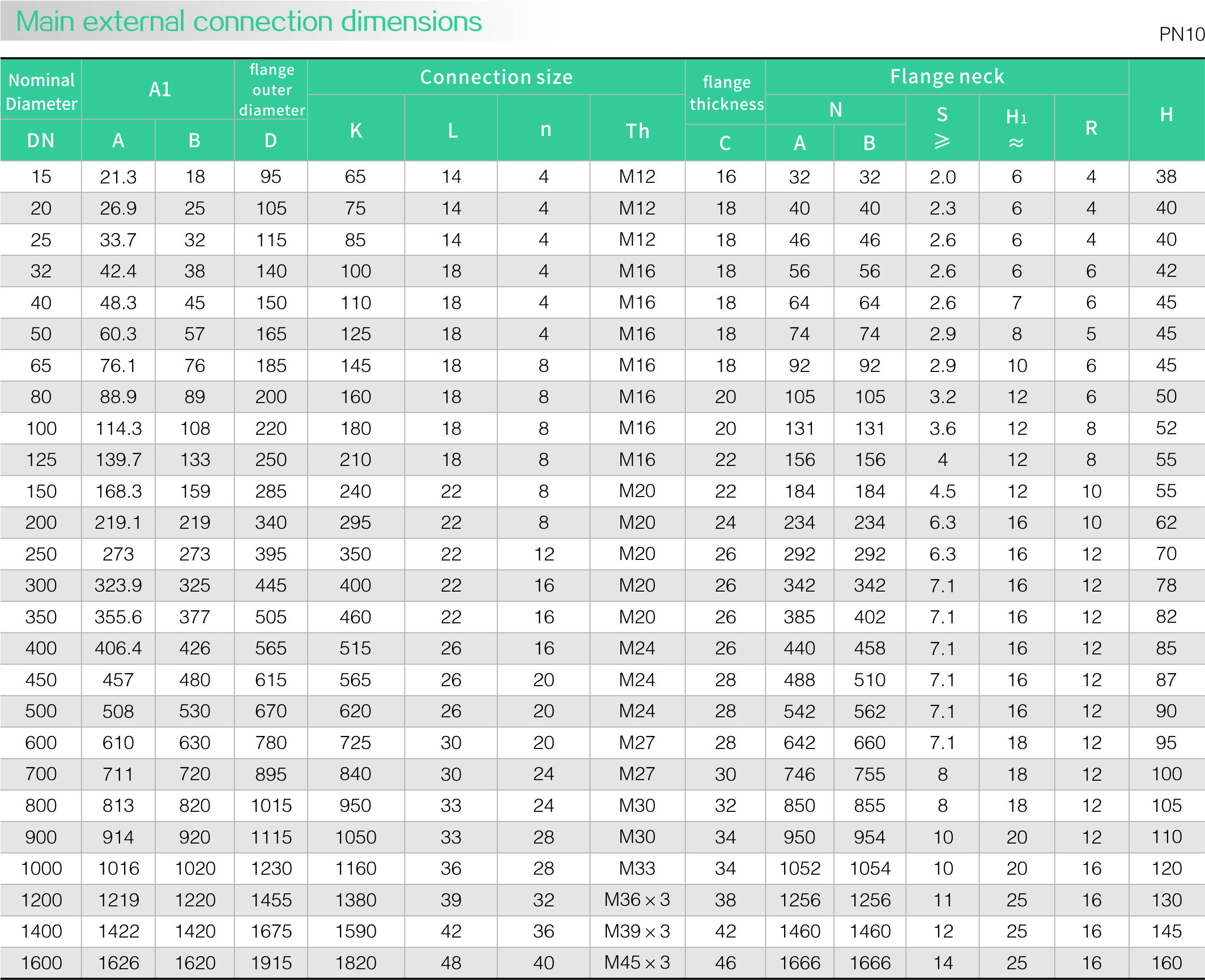Slip on flange(图2)