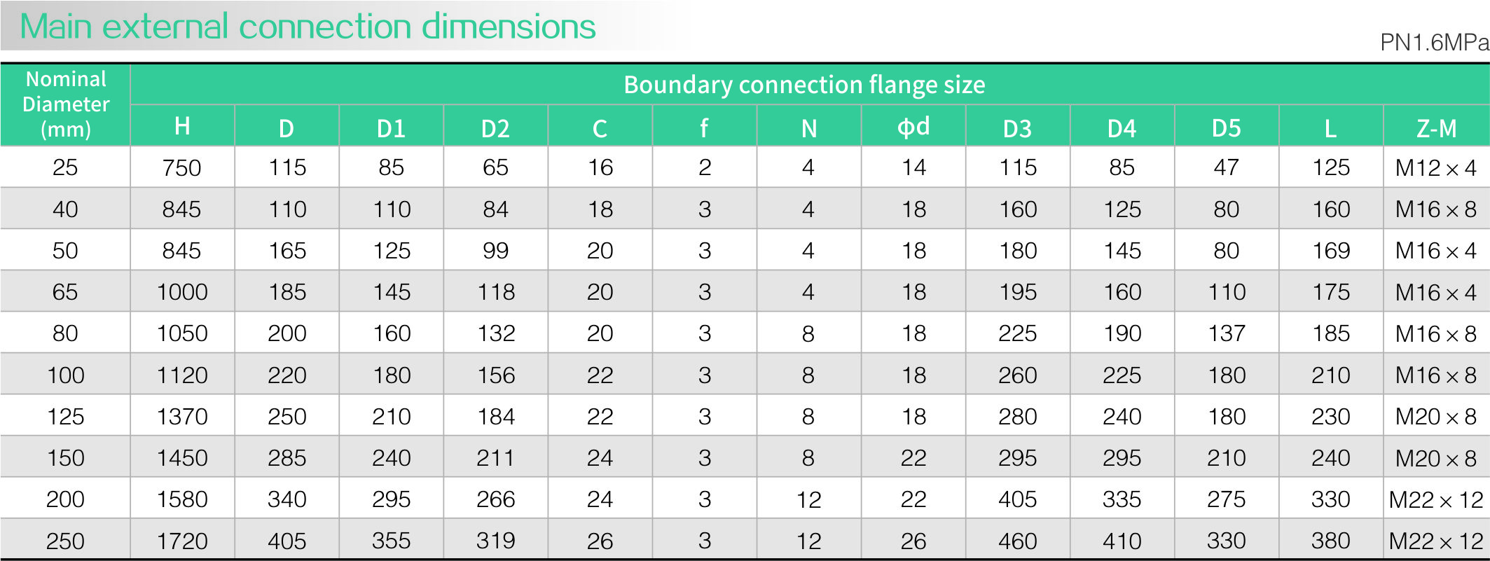 Discharge Valve (pneumatic)(图1)