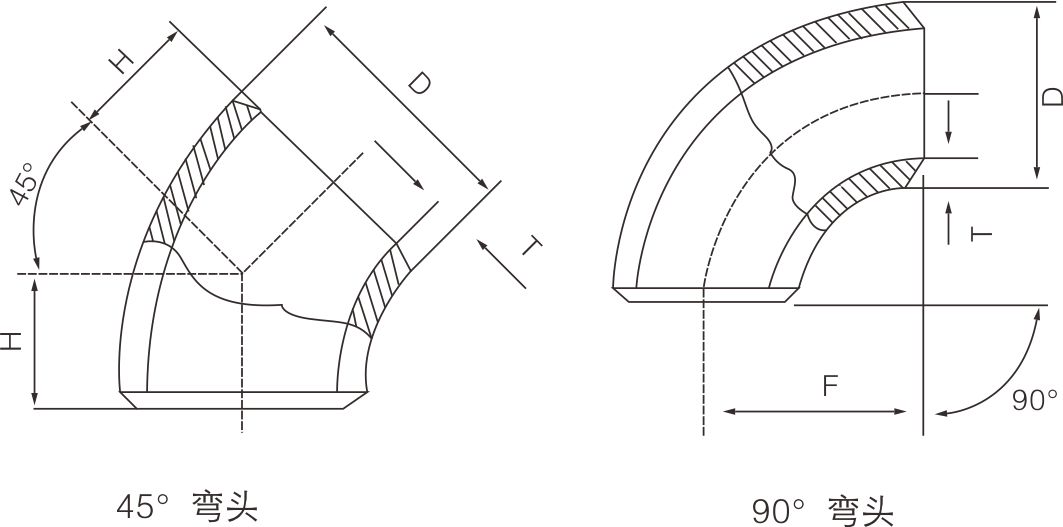 不锈钢弯头(图1)