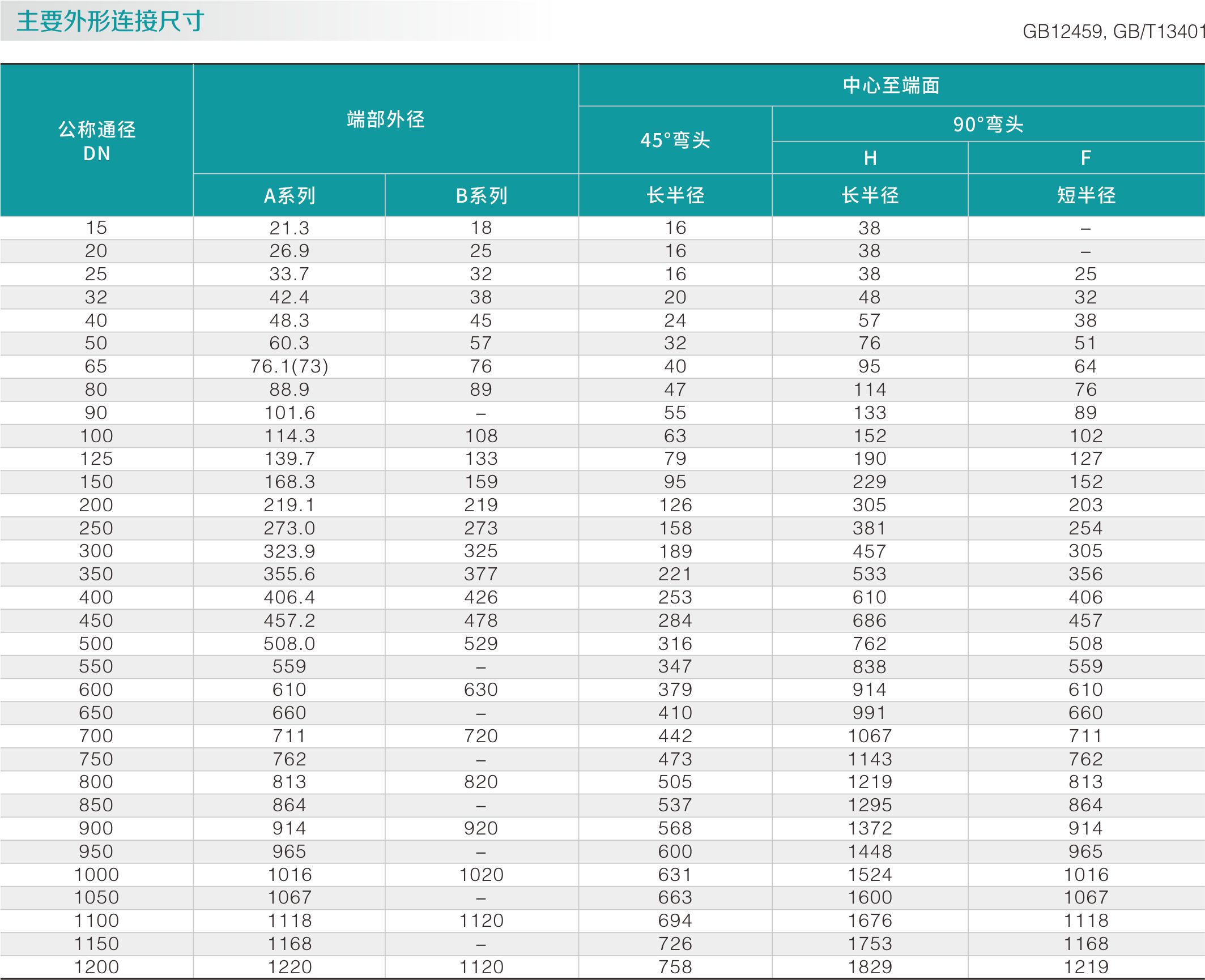 碳钢长颈弯头(图2)