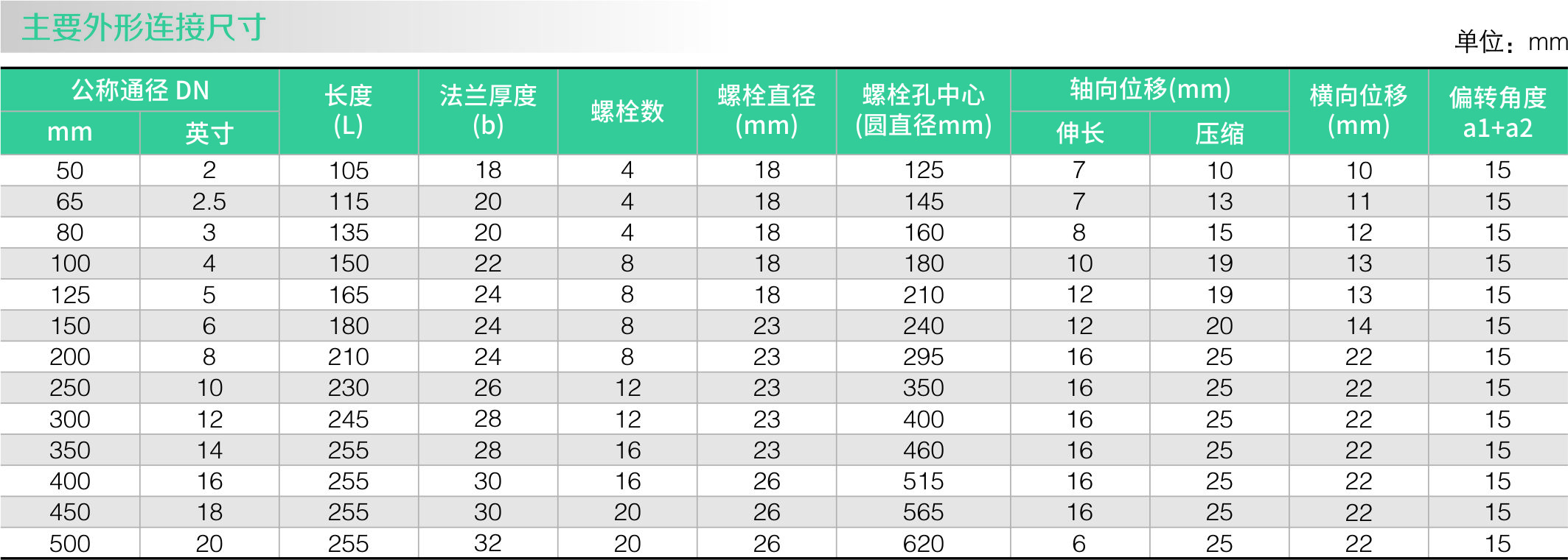橡胶软接头(图1)