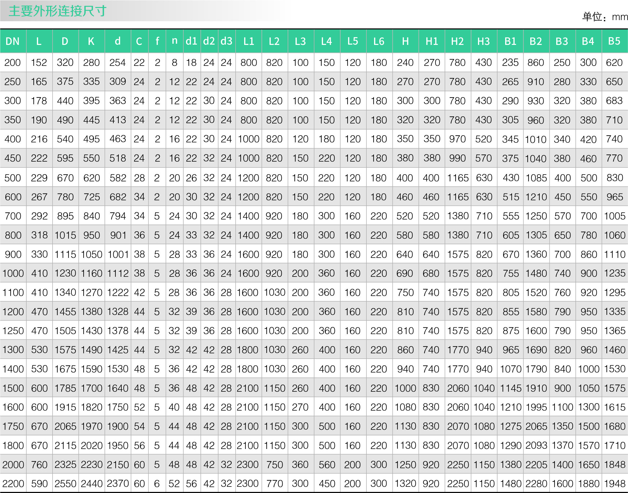 液控缓闭止回蝶阀(图2)