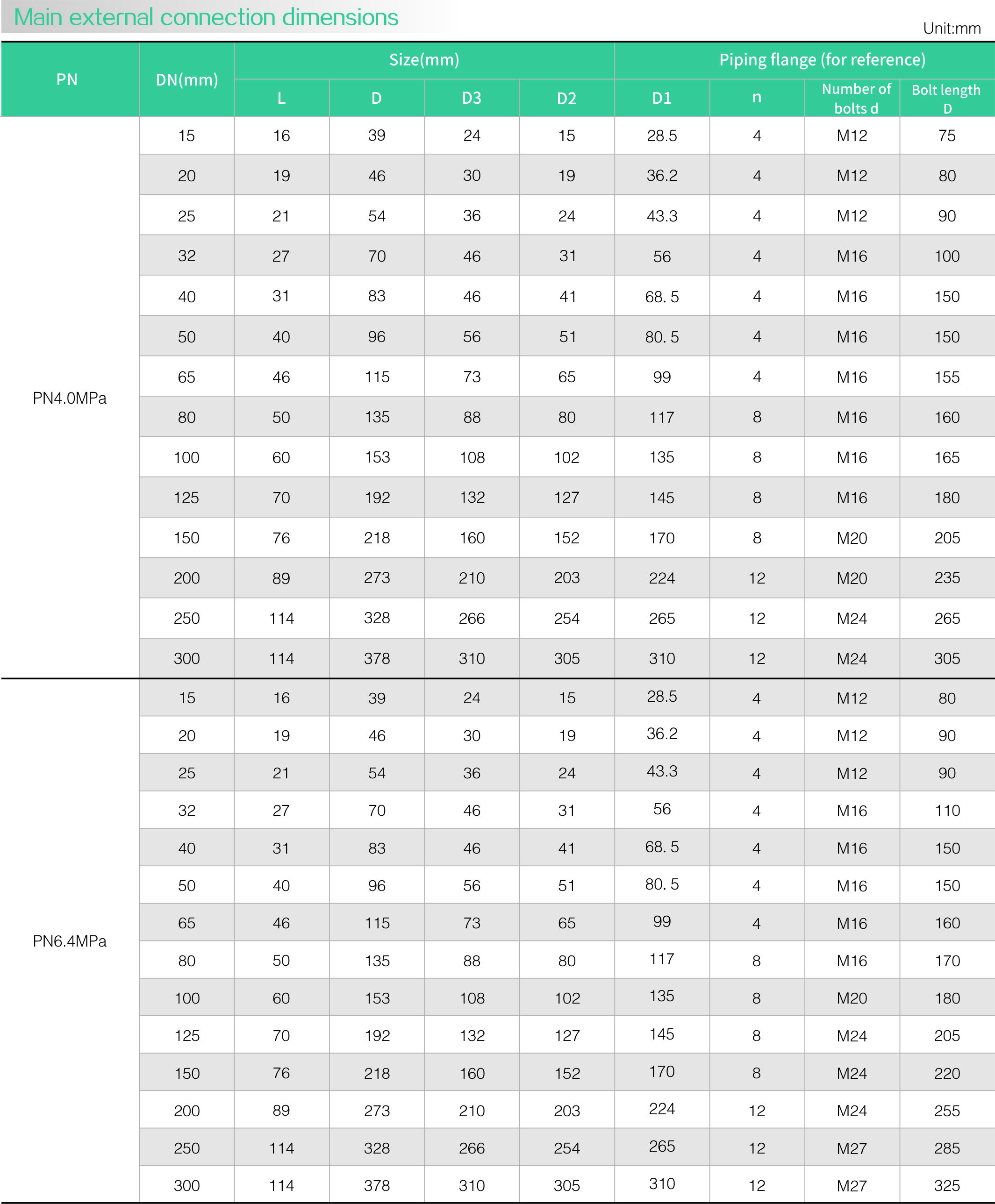Stainless steel zero leakage check Valve(图2)