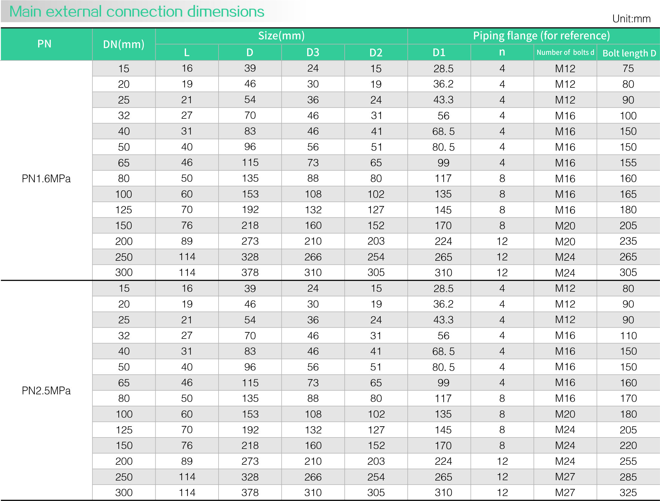 Stainless steel zero leakage check Valve(图1)