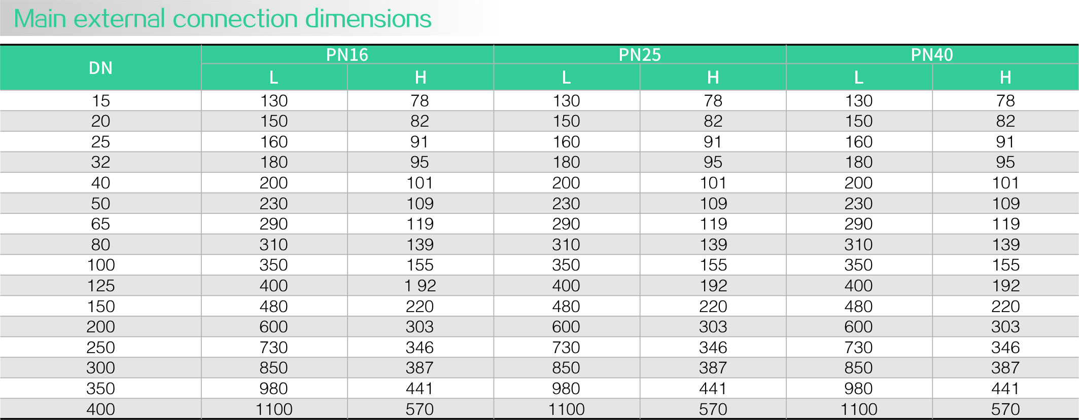 Lift Check Valve(图2)