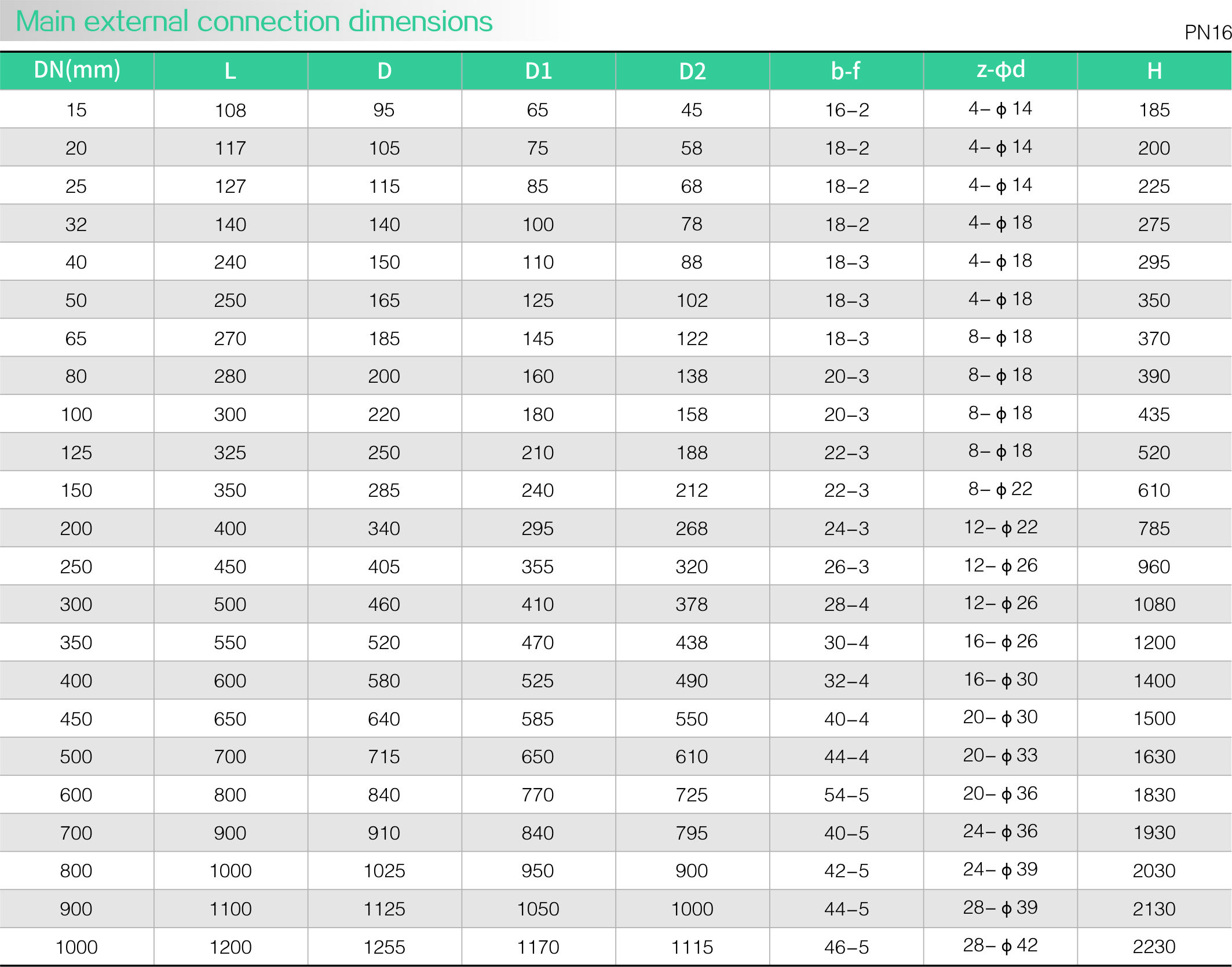 CNS wedge gate valve(图2)
