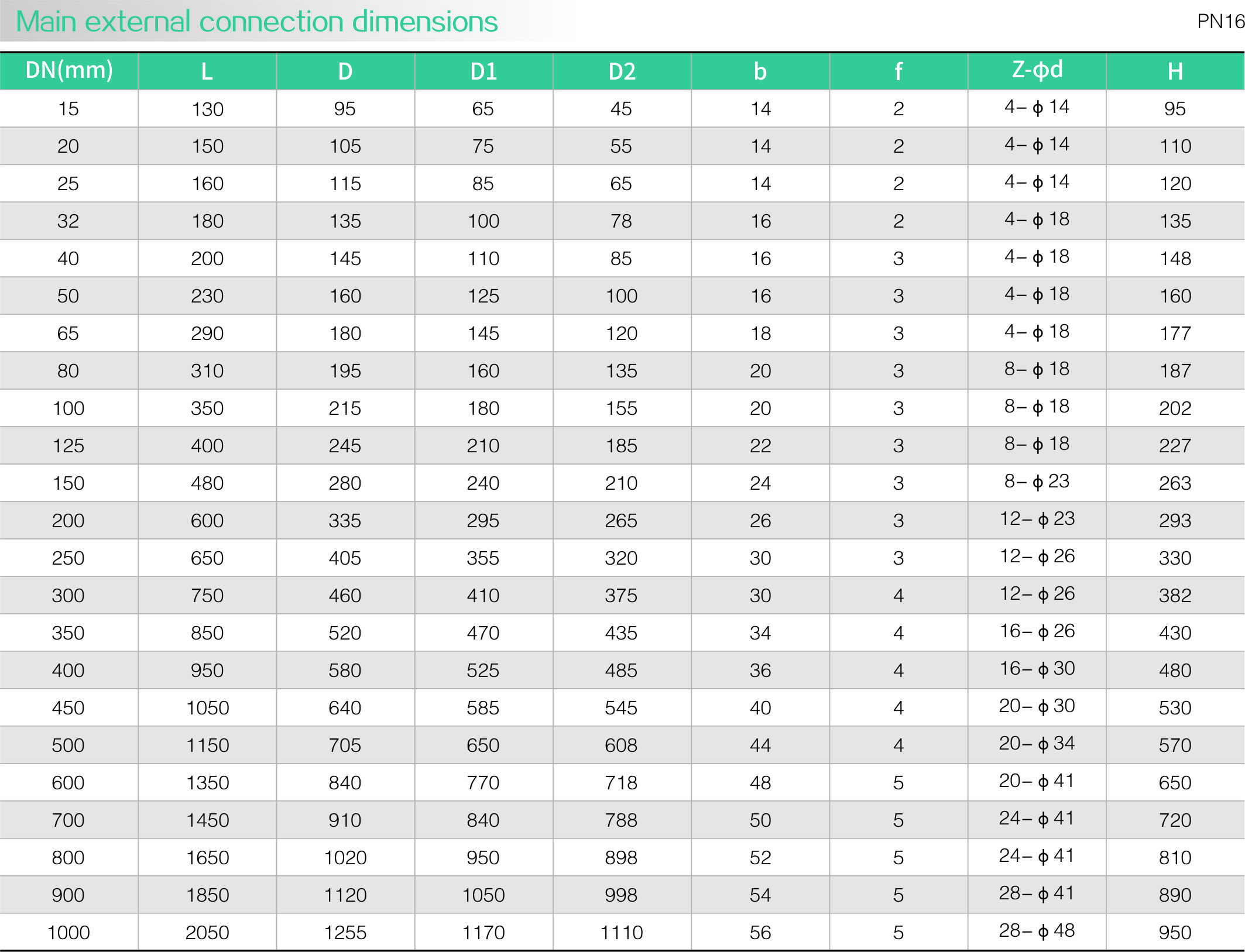 CNS Standard Stainless Steel Check Valve(图2)