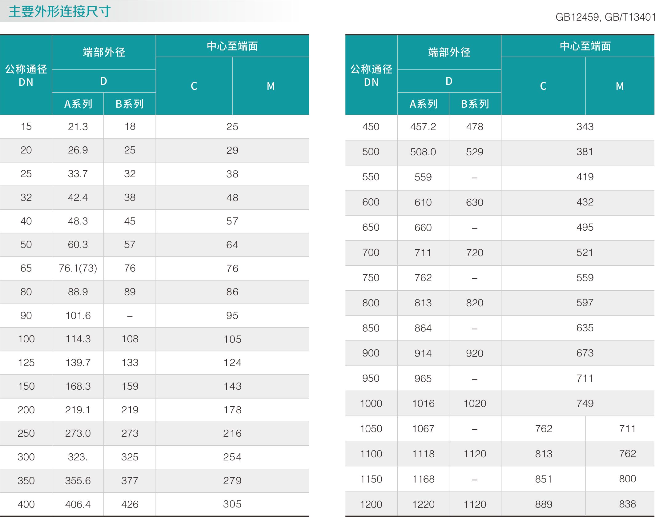 碳钢变径三通(图2)
