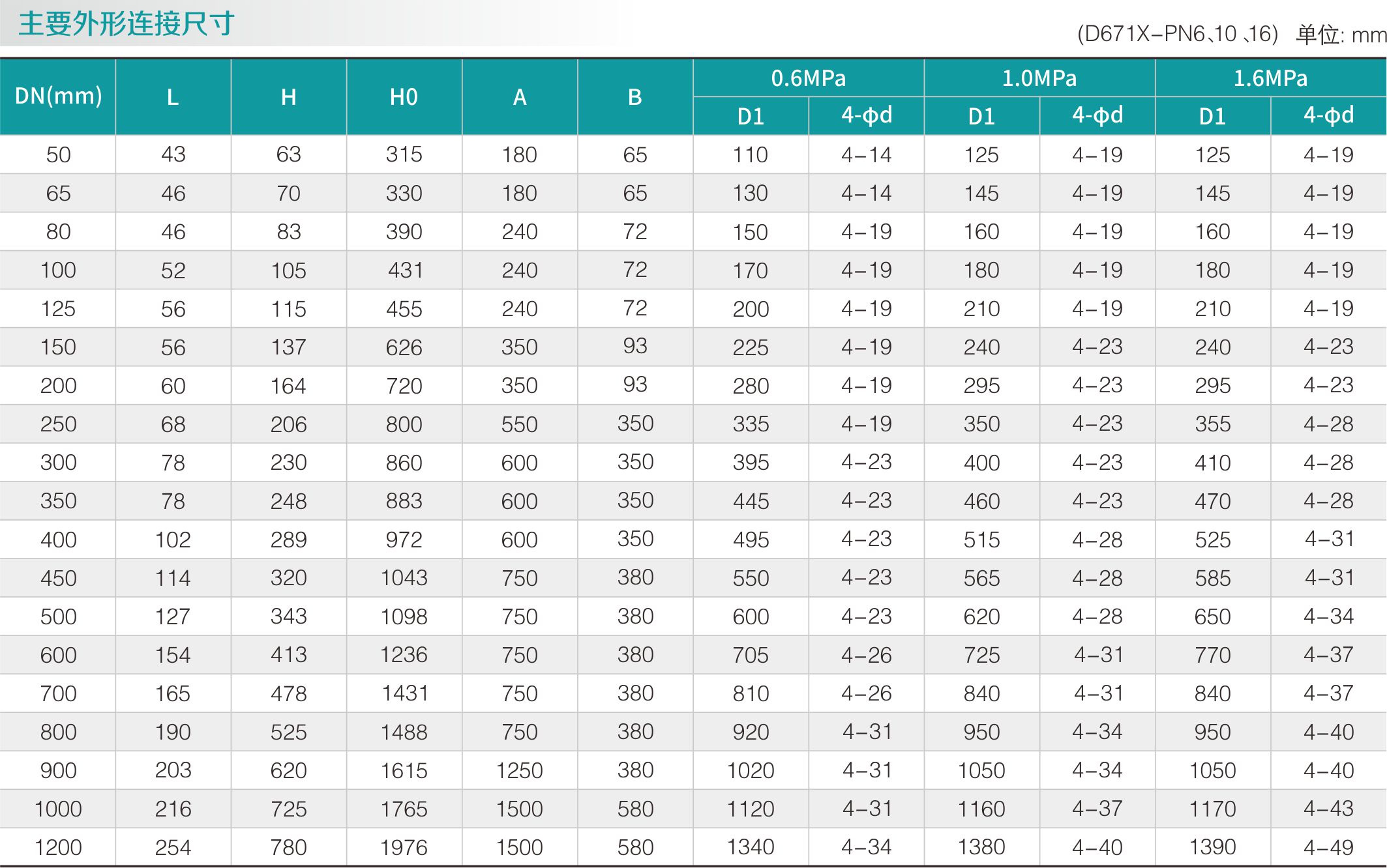 气动对夹式中线蝶阀(图2)