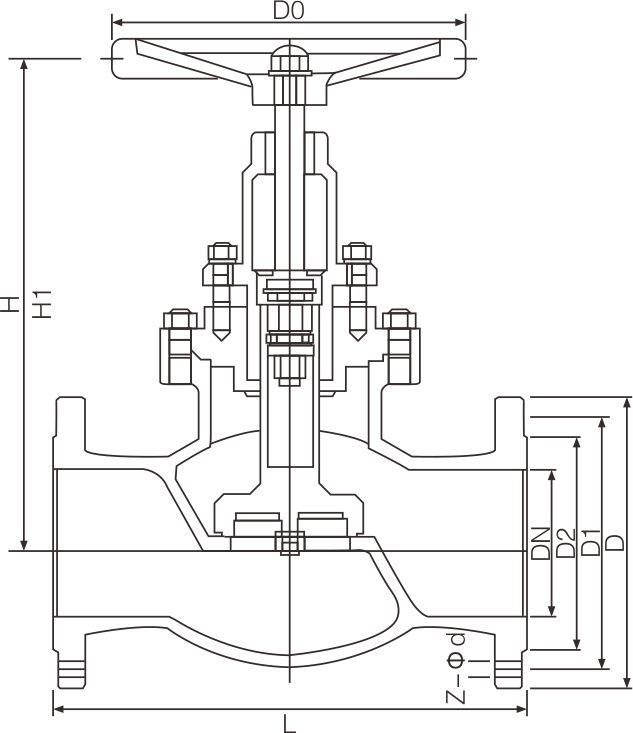 Carbon steel zero leakage globe valve(图1)