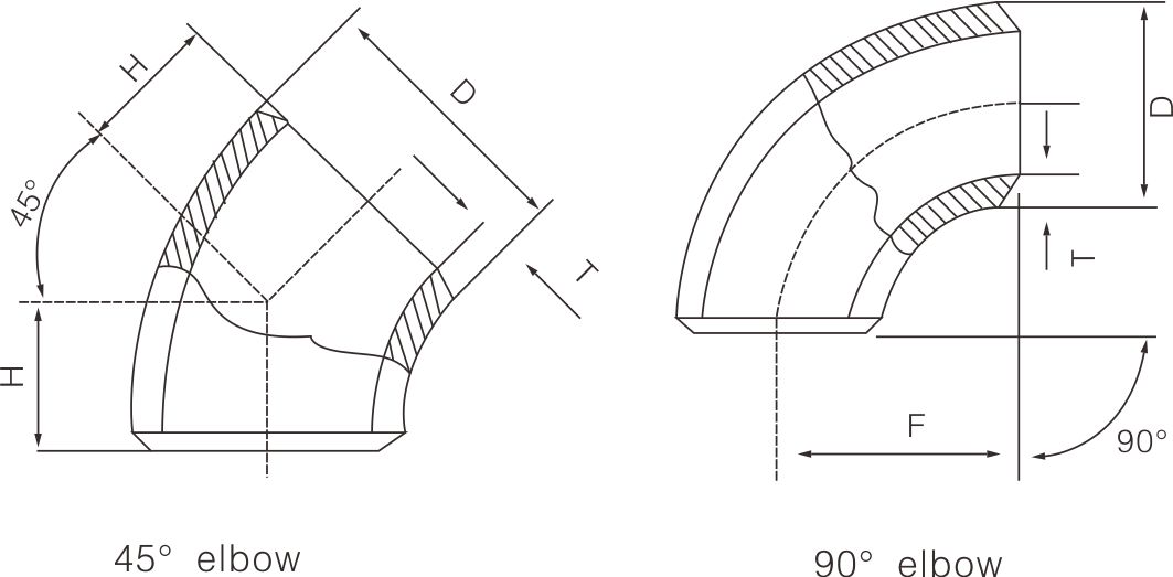 Stainless steel elbow(图1)