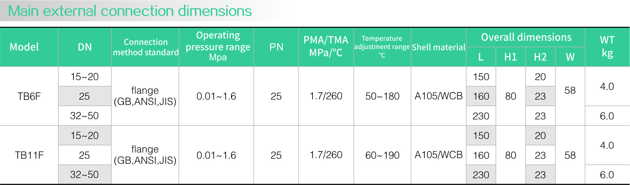 Bimetal sheet steam trap (flange)(图2)